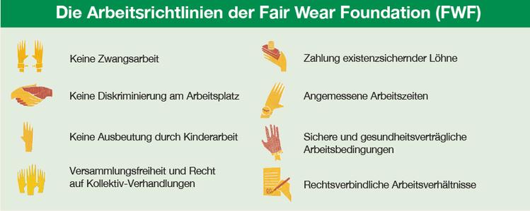 Arbeitsrichtlinien Arbeitsrichtlinien