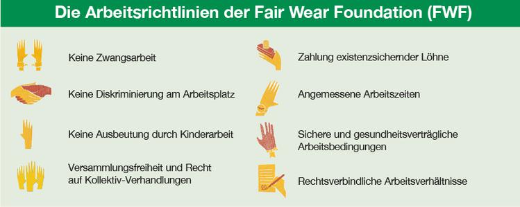 Arbeitsrichtlinien Arbeitsrichtlinien
